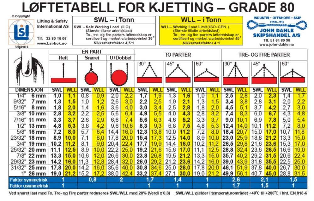 LøfteplakatA3-kjetting-grade-8-m/snaring